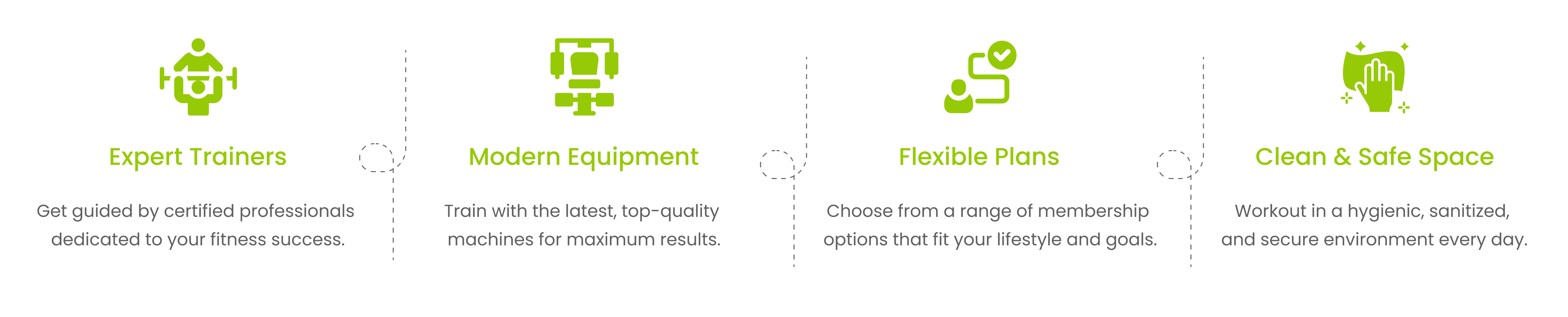 expert trainers, modern equipment, flexible plans, clean gym