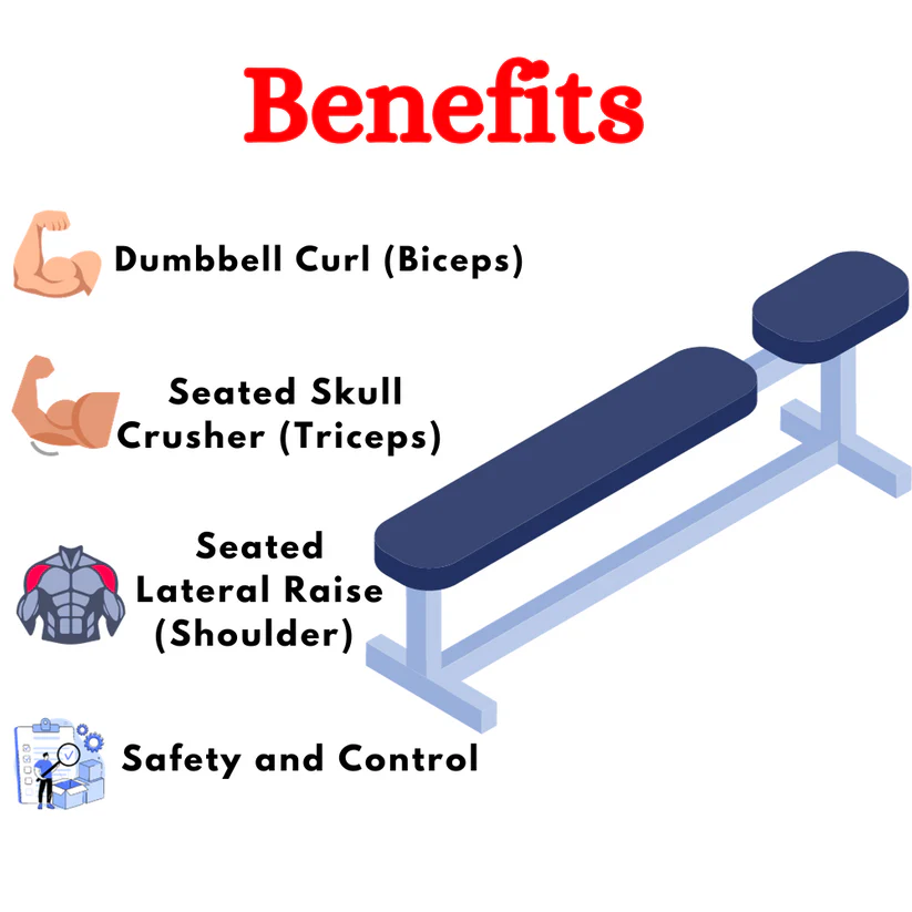 India's Best Flat Incline Bench BX-037